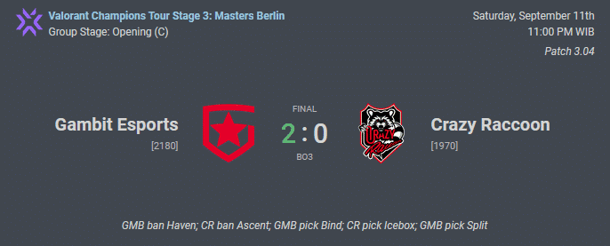 VCT Masters Berlin: Gambit Esports 2 - 0 Crazy Raccon